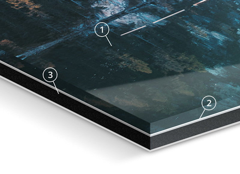 Acrylic print construction diagram showing layers
